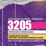 Ni Una Menos 11 años: 3205 víctimas letales de violencia de género en Argentina entre 2015 y 2026