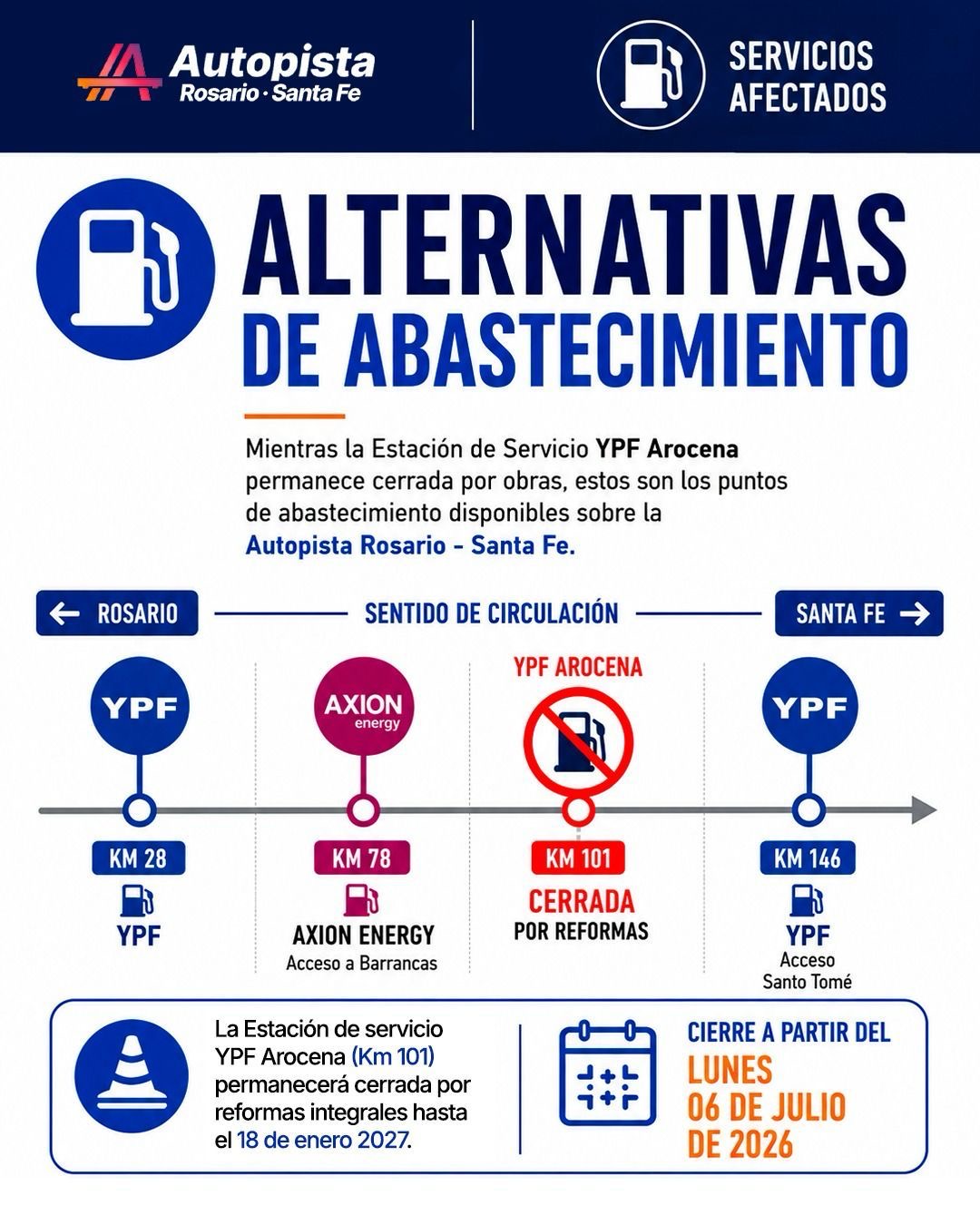 Infografía con las alternativas de abastecimiento durante el cierre de la estación YPF Arocena: YPF del km 28, Axion del km 78 y YPF del km 146